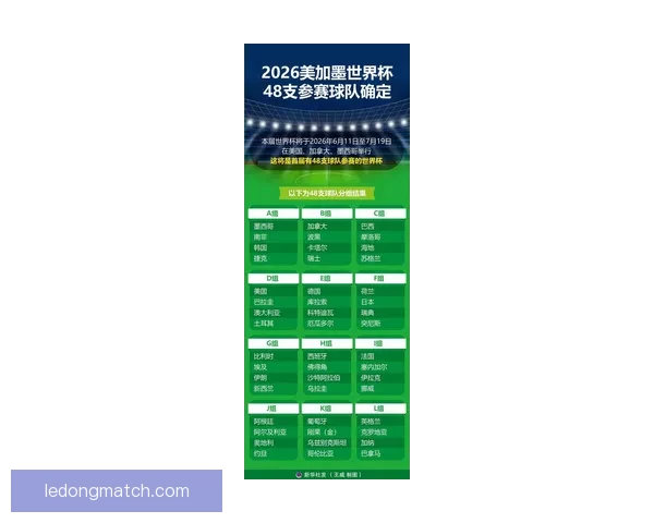 美加墨三国联办史上最大规模世界杯四十八队参赛赛制升级全球球迷热盼2026盛宴 美加墨三国联办史上最大规模世界杯四十八队参赛赛制升级全球球迷热盼2026盛宴