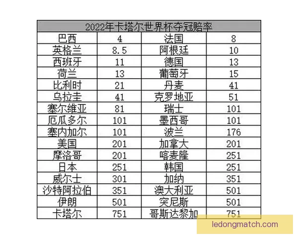 世界杯竞猜赔率对比分析 提升投注精准度与策略选择